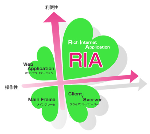 RIAについて